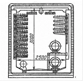 Colector de cablu - o structură concepută pentru regimul general al liniei de cablu, de căldură