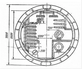 Colector de cablu - o structură concepută pentru regimul general al liniei de cablu, de căldură