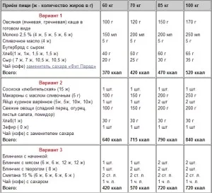 Hogyan hízik gyorsan menü példák, termékek és a testmozgás, az egészséges test