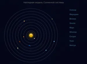 Тъй като нашите слънчеви ходове система