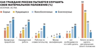 Как да избегнем по пътя към бедността