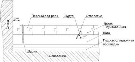 Как да се определи местоположението на дървен под лаг без демонтаж