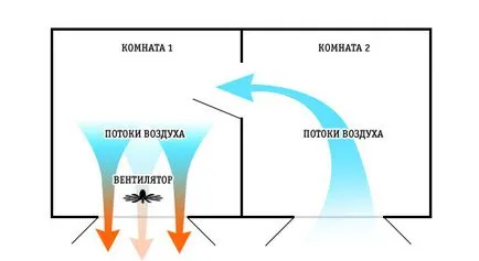 Как да се охлади помещението, в горещо време