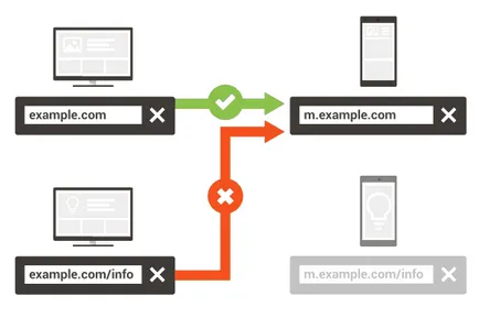 Hogyan lehet optimalizálni a website a mobil eszközök a 2017m évben a blog