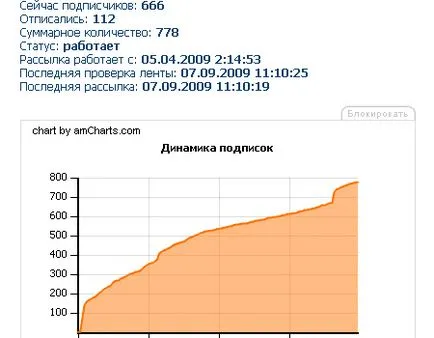 Как да се организира електронен бюлетин на сайта