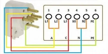 Cum de a conecta propriul aragaz standard, electric și fără ieșire, Hans, un vis - un lucru ușor