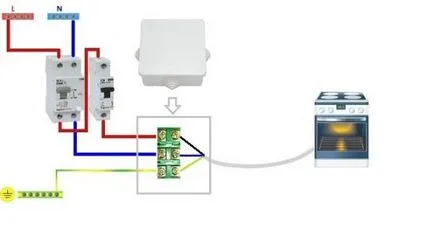 Cum de a conecta propriul aragaz standard, electric și fără ieșire, Hans, un vis - un lucru ușor