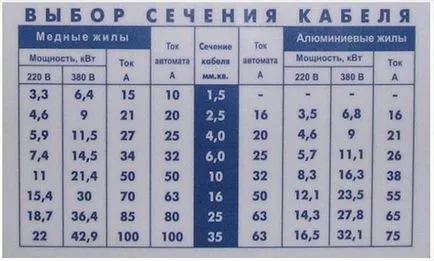 Hogyan lehet csatlakozni a saját szabványos elektromos tűzhely és lefolyástalan Hans, egy álom - egy könnyű dolog