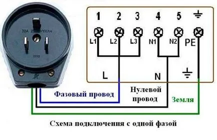 Hogyan lehet csatlakozni a saját szabványos elektromos tűzhely és lefolyástalan Hans, egy álom - egy könnyű dolog