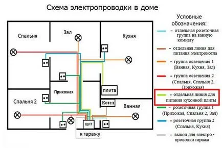 Hogyan lehet csatlakozni a saját szabványos elektromos tűzhely és lefolyástalan Hans, egy álom - egy könnyű dolog