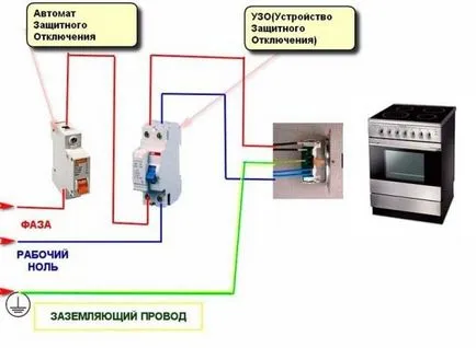 Hogyan lehet csatlakozni a saját szabványos elektromos tűzhely és lefolyástalan Hans, egy álom - egy könnyű dolog