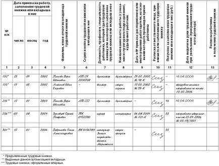 Cum să semneze cartea cont de circulație a cărților de muncă - umple model