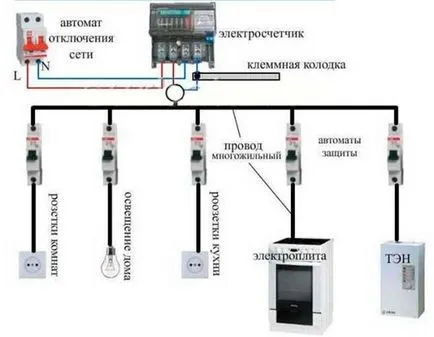 Hogyan lehet csatlakozni a saját szabványos elektromos tűzhely és lefolyástalan Hans, egy álom - egy könnyű dolog