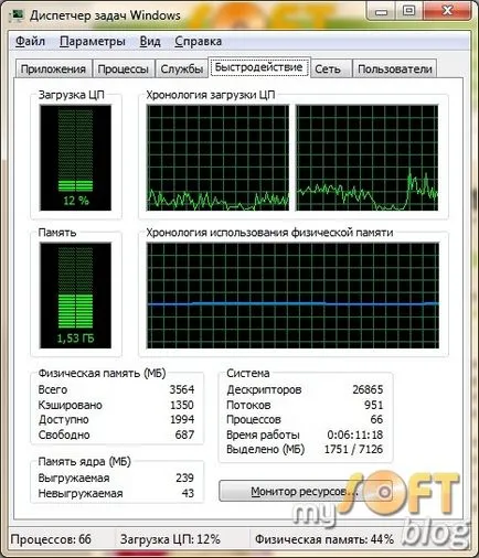 Cum să utilizați Windows Task Manager, ITN