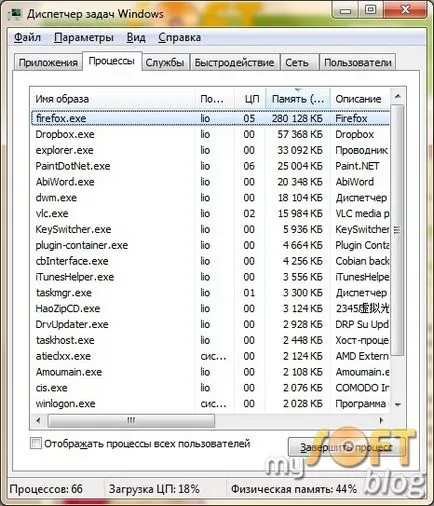 Cum să utilizați Windows Task Manager, ITN