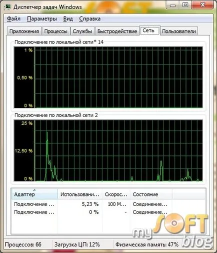 Cum să utilizați Windows Task Manager, ITN