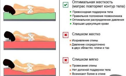 Cum de a dormi cu osteochondrosis de col uterin, pe o perna pentru a dormi mai bine