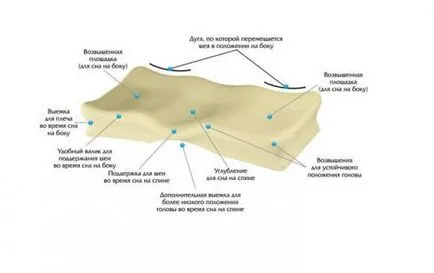 Hogyan aludni nyaki osteochondrosis, a párnáját jobban