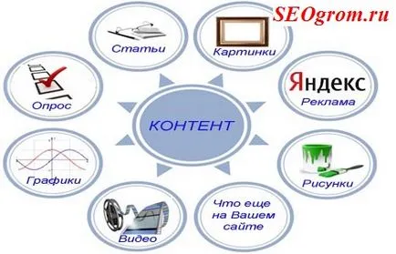 Как да се запълни сайт, създаване и промотиране на сайтове