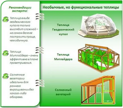 Cum de a construi o seră cu mâinile lor