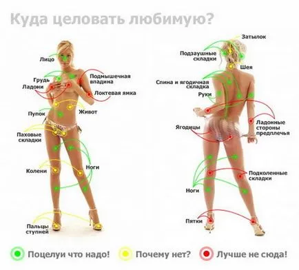 Как да се целуват едно момиче