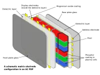 Plasma Display - това