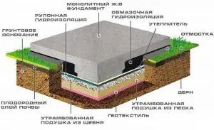 Плоча фондация под гаража - инсталация със собствените си ръце