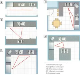 plan de bucătărie într-o casă privată