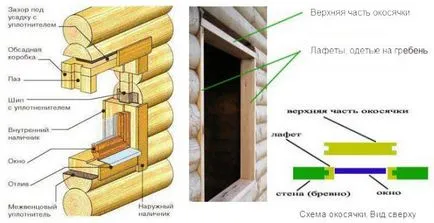 De ce nu se poate construi o casă dintr-un bar sub cheie - consecințele construirii unei cheie