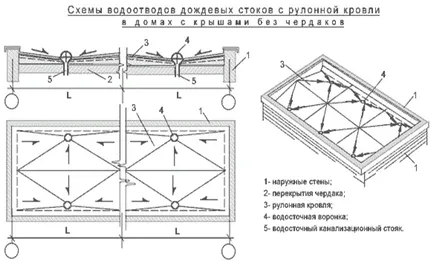 Плосък покрив план рисунка