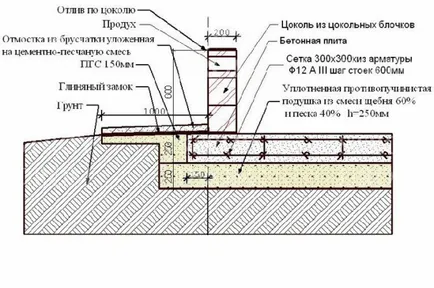 Plate a garázs alatt