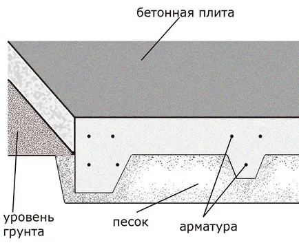 Plate под гаража