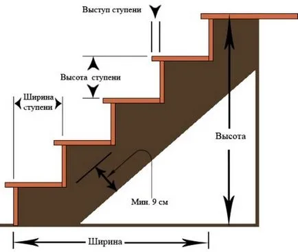 Prima casa etaj, cu un al doilea model de desene Scară cu dimensiuni 6x6 și