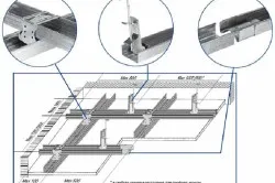 Hogyan szétszedni a felfüggesztés állvány mennyezetre használati