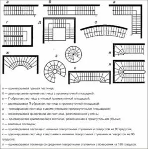 Cum sa faci o scara de lemn cu instalarea lor rukamiinstruktsiya, caracteristici de stradă simplu