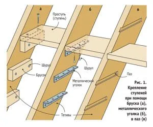 Cum sa faci o scara de lemn cu instalarea lor rukamiinstruktsiya, caracteristici de stradă simplu