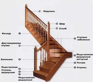 Cum sa faci o scara de lemn cu instalarea lor rukamiinstruktsiya, caracteristici de stradă simplu