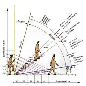 Cum sa faci o scara de lemn cu instalarea lor rukamiinstruktsiya, caracteristici de stradă simplu