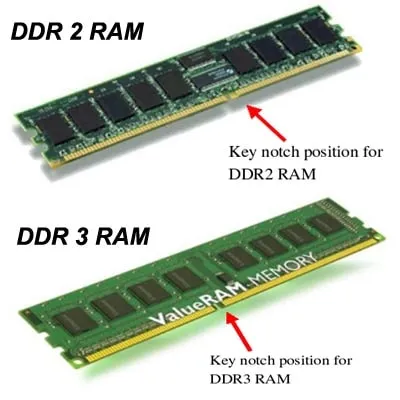 Как да се направи разграничение на RAM памет