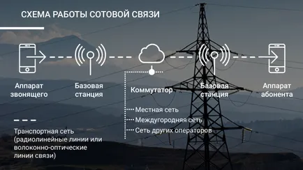 Как интернет и мобилната телефония