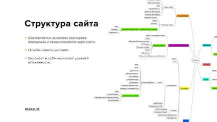 Hogyan készítsünk egy hatékony helyszínen az orvosi központ, mejk