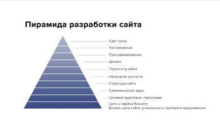 Как да си направим ефективна сайта на медицински център, mejk