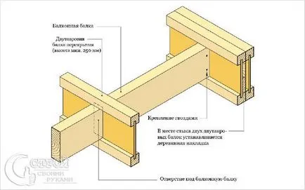 Hogyan tegyük egy fából készült padló - az építési fa padló