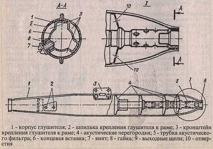 Как да си направим заглушител за Урал с ръцете си