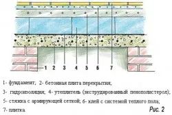 Cum sa faci un dressing cald, cu mâinile sale, sfaturi despre băi de construcții