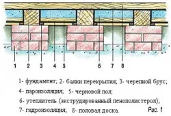 Hogyan készítsünk egy meleg öltözőt kezét, tippeket épület fürdők