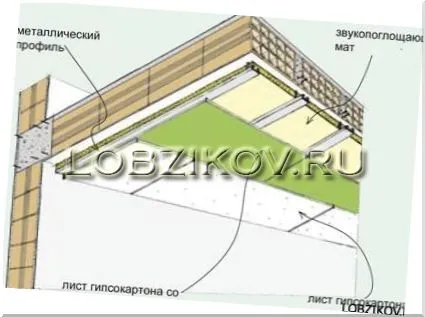 Hogyan készítsünk hangszigetelés a lakásban