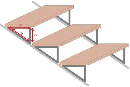 Hogyan készítsünk egy veranda fémből kezük különösen a létesítmény a tornácon a alakú cső,