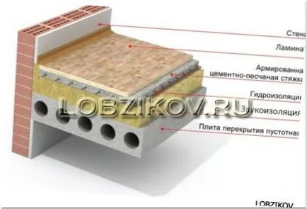 Как да направите шумоизолация в апартамента