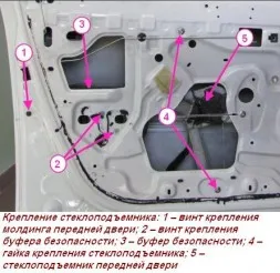 Как да премахнете и разглобяване на входната врата Lada Largus